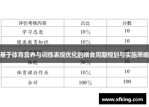 基于体育营养与训练表现优化的膳食周期规划与实施策略