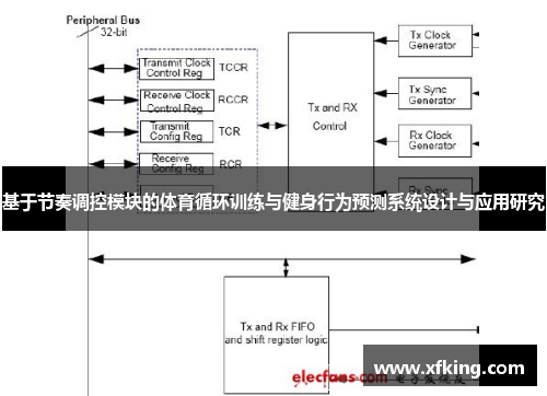 基于节奏调控模块的体育循环训练与健身行为预测系统设计与应用研究