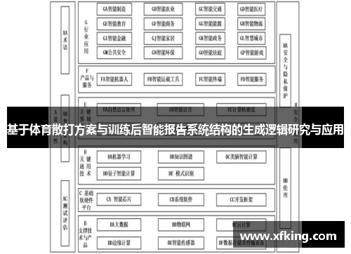 基于体育散打方案与训练后智能报告系统结构的生成逻辑研究与应用