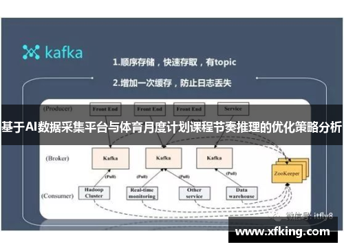 基于AI数据采集平台与体育月度计划课程节奏推理的优化策略分析