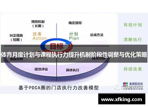 体育月度计划与课程执行力提升机制阶段性调整与优化策略
